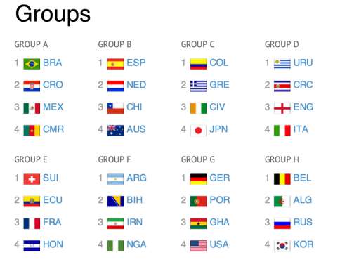 海外の反応 14ブラジルワールドカップ 日本はグループcに決定 日本が勝ち抜く見込みは十分にあるよ なんくるないさぁ